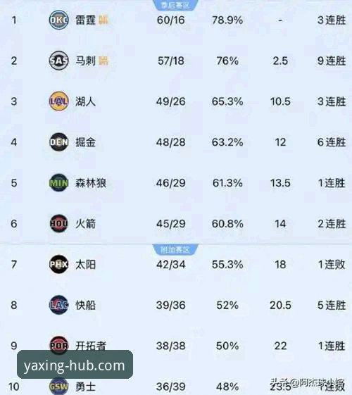 亚星官方登录入口安全吗 湖人锁定季后赛与赛区冠军的深度解析——亚星娱乐平台视角